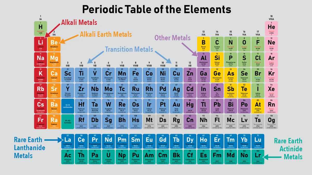 essay about periodic table of elements