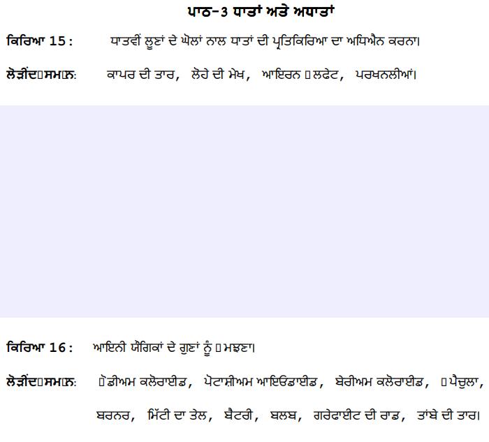10 class books punjab board 2025