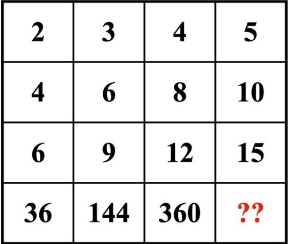 Find The Missing Number Only 1 Genius Can Solve This Grid In 15 Seconds Find The Missing Number Only 1 Genius Can Solve This Grid In 15 Seconds