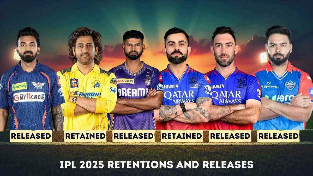 IPL 2025 Retentions Complete List of Players Retained and Released by