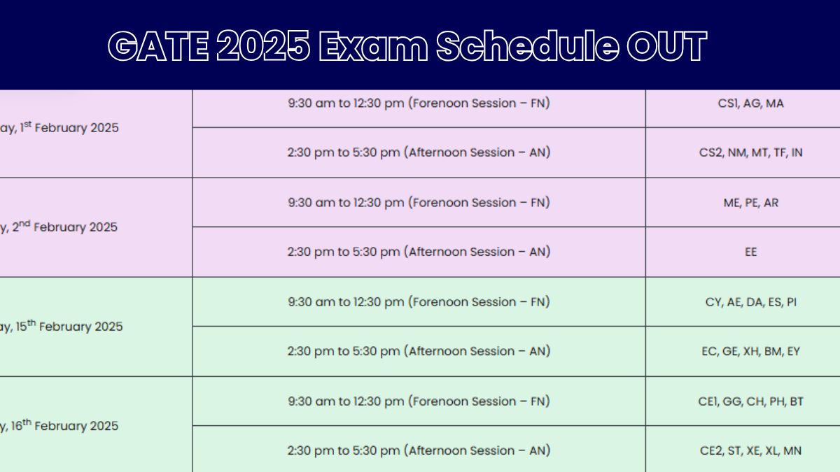 GATE 2025 Exam Schedule Released at gate2025.iitr.ac.in