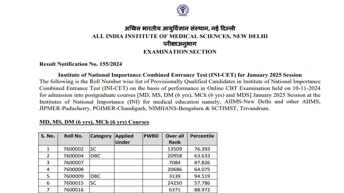 INI CET Result 2025 Out: Download AIIMS INI CET January Session Result PDF at aiimsexams.ac.in
