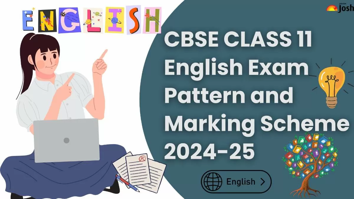CBSE Class 11 English Exam Format and Marking Scheme for 2025 Exams.