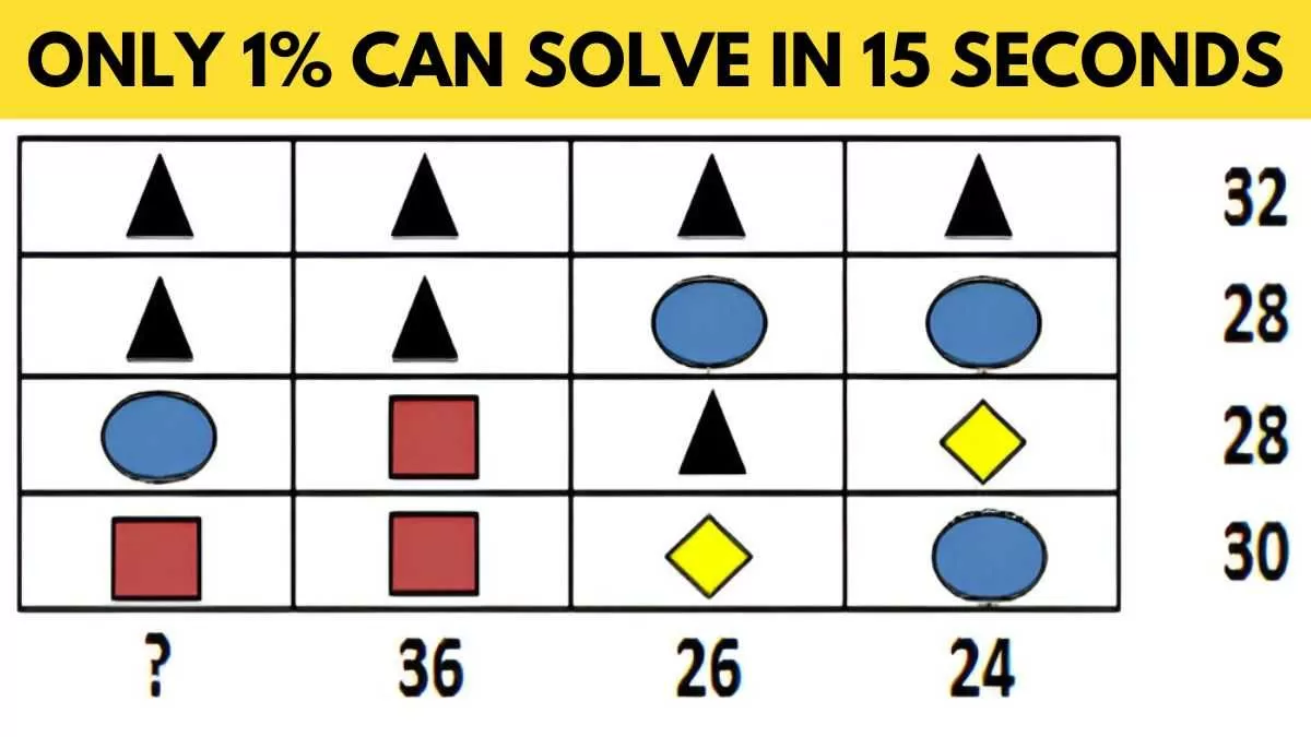 Only 1% can solve in 15 seconds!