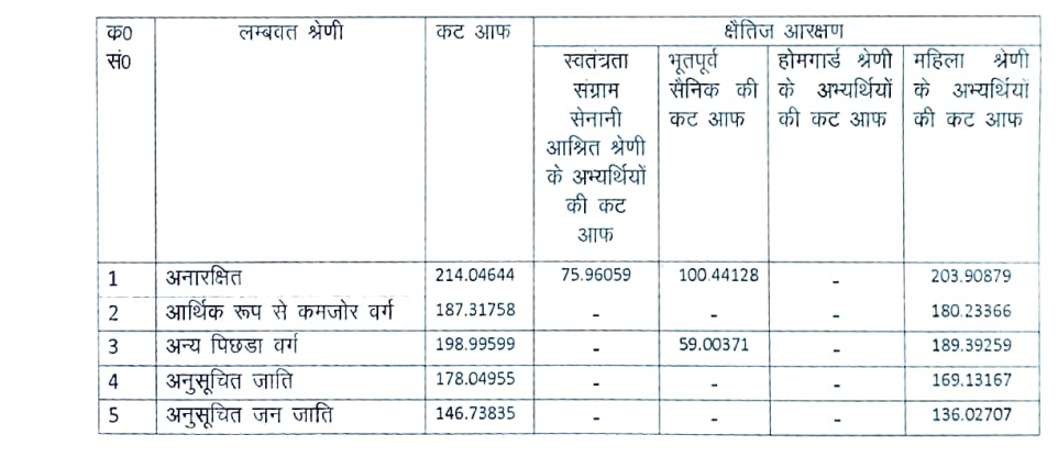 up police result 2024 cut off marks 