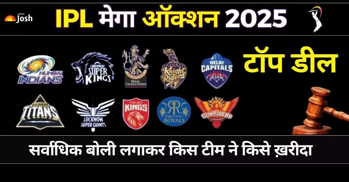 IPL 2025 Auction Top Buys सर्वाधिक बोली लगाकर किस टीम ने किसे ख़रीदा, टीमों की टॉप डील यहां देखें  