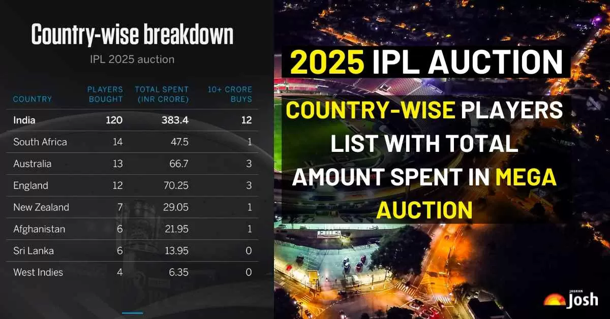 Country-wise Players List with Total Amount Spent in Mega Auction