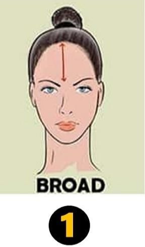 Forehead Personality Test