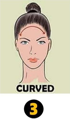 Forehead Personality Test