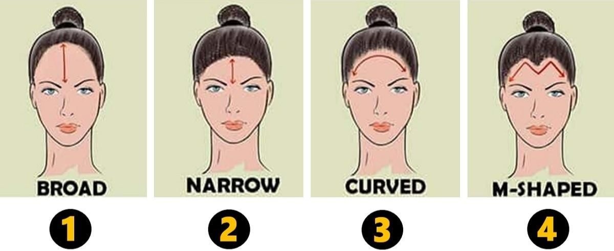 Forehead Personality Test