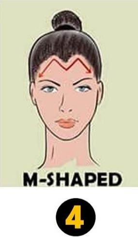 Forehead Personality Test