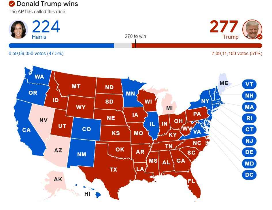 US Election Results 2024 Stats: Total Seats, States, and Electoral ...