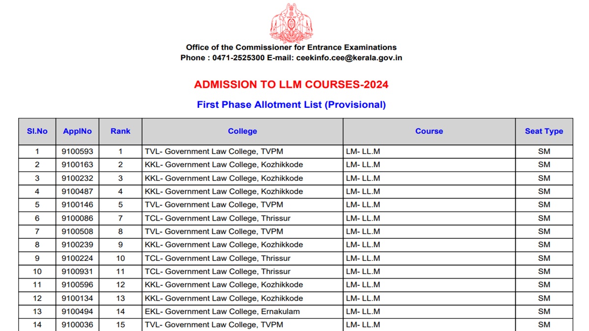 KLEE LLM Phase 1 Allotment Result 2024