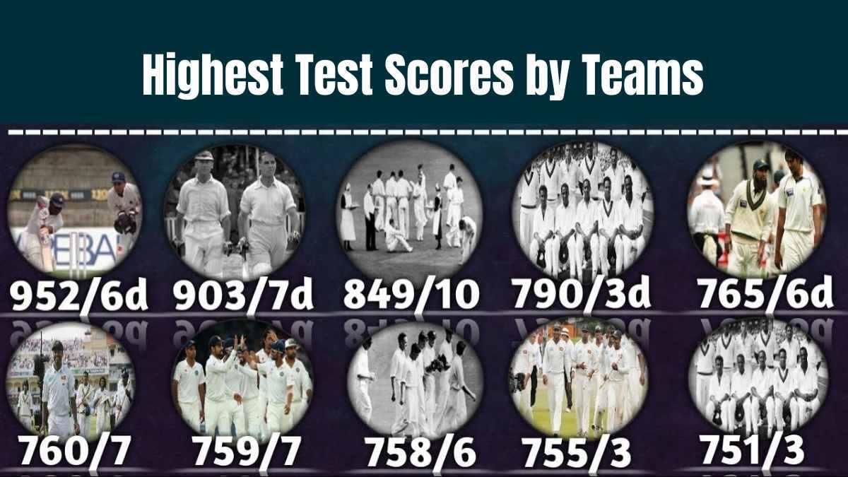 Highest Test Cricket Team Scores of All Time Until 2024