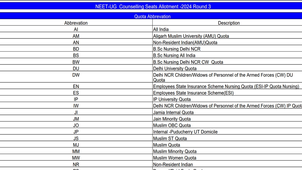 NEET UG Counselling 2024 Round 3 Allotment Result Out