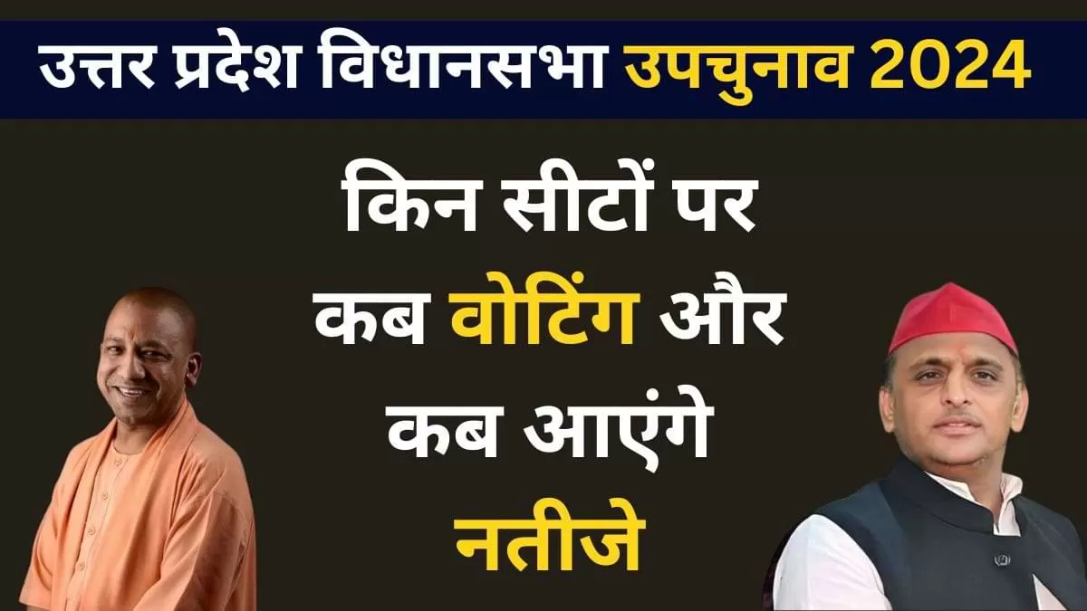 Uttar Pradesh Upchunav 2024 Date: चुनाव आयोग ने मंगलवार, 15 अक्टूबर 2024 को घोषणा की कि उत्तर प्रदेश विधानसभा की 10 में से 9 रिक्त सीटों के लिए उपचुनाव 13 नवंबर को होंगे.