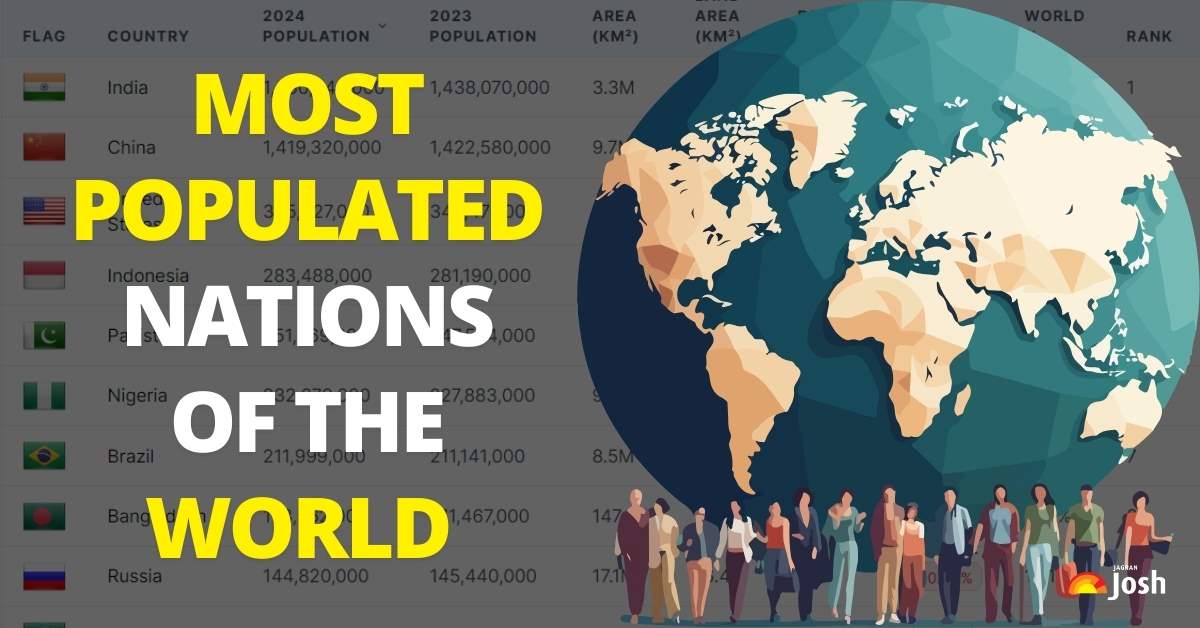 Top 10 Most Populated Nations of the World (2025)