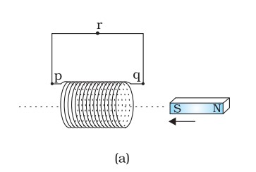 physics experiment electromagnetic induction