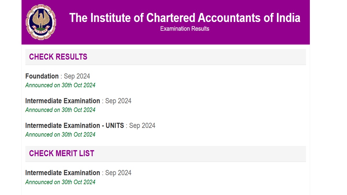 CA Foundation, Intermediate Result 2024 Out