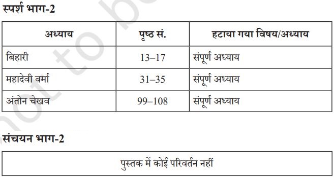 speech topics in hindi for class 10