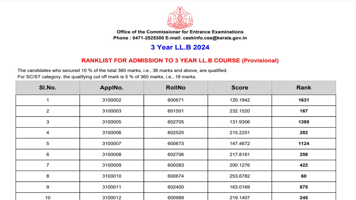 KLEE Provisional Rank List 2024 for 3 year LLB Out