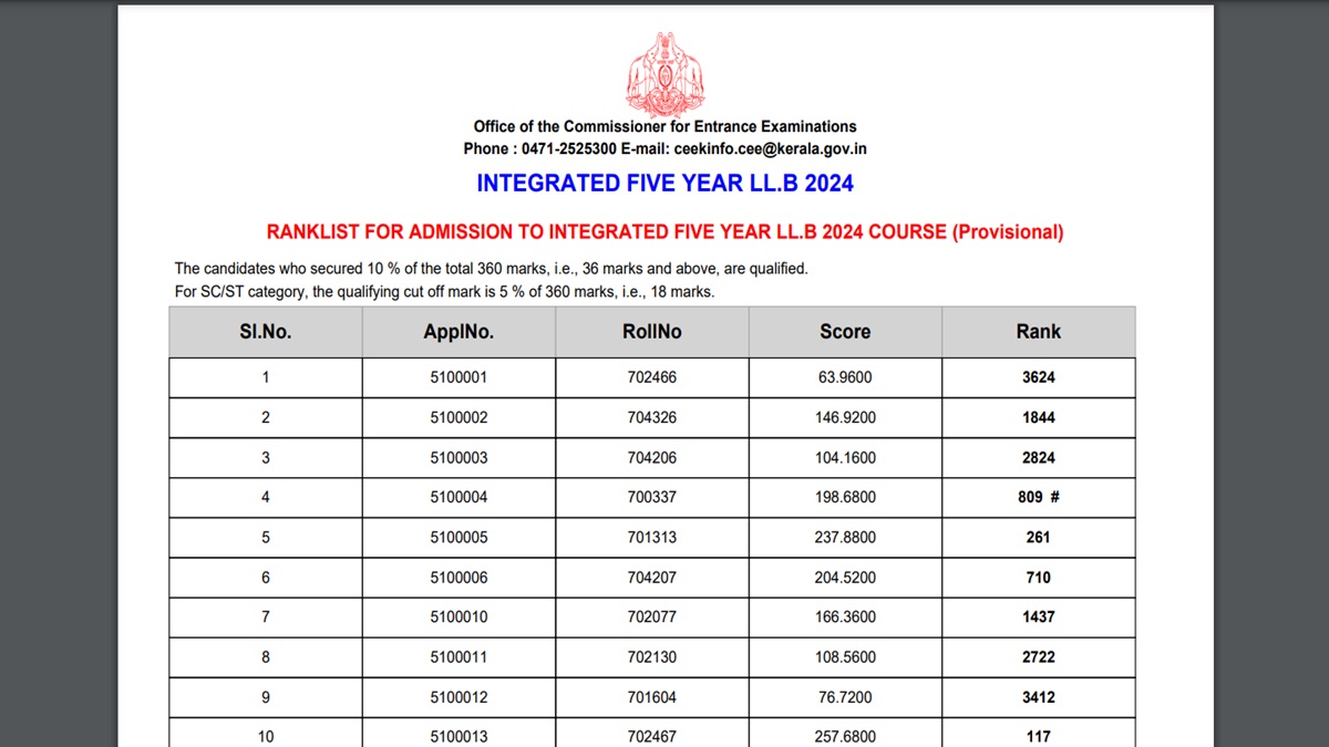 KLEE 5 Year LLB Provisional Rank List 2024 