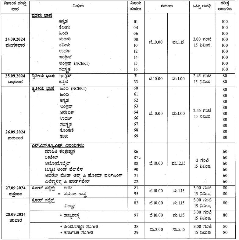 10th class essay 1 exam