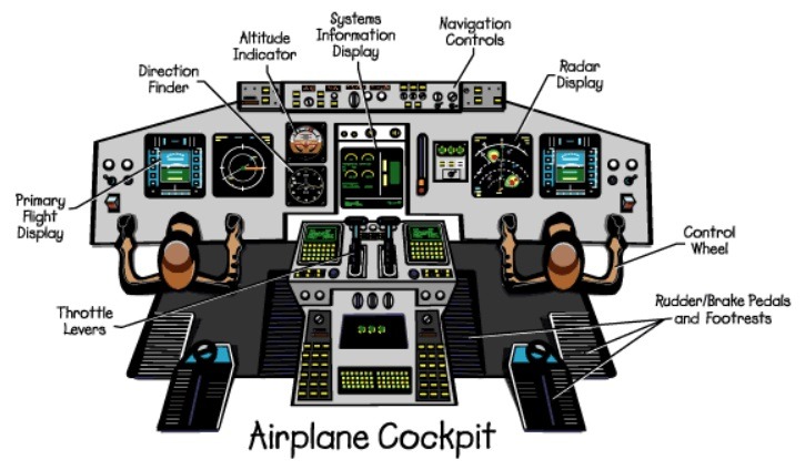 how do airplanes fly