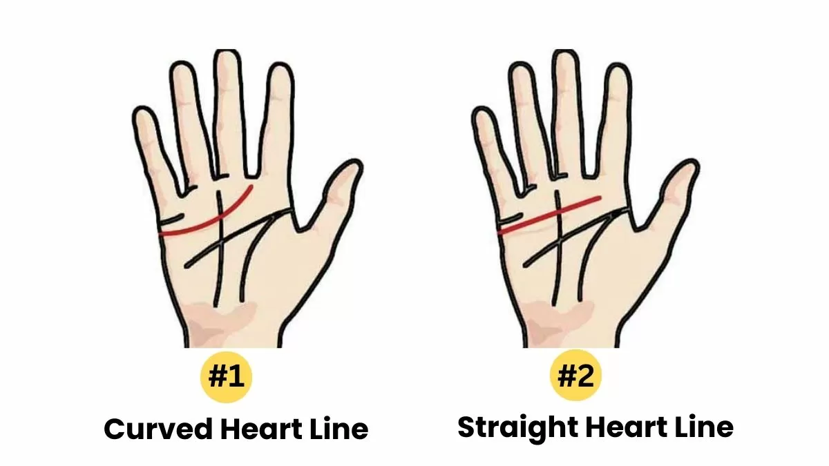 Heart Line Personality Test