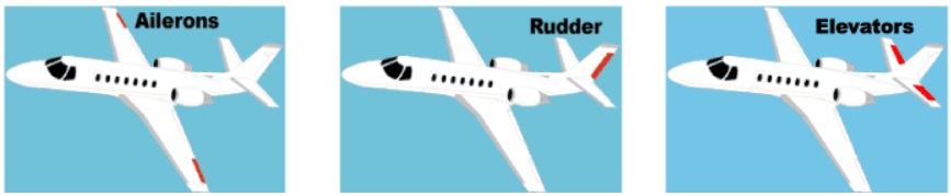 how do airplanes fly