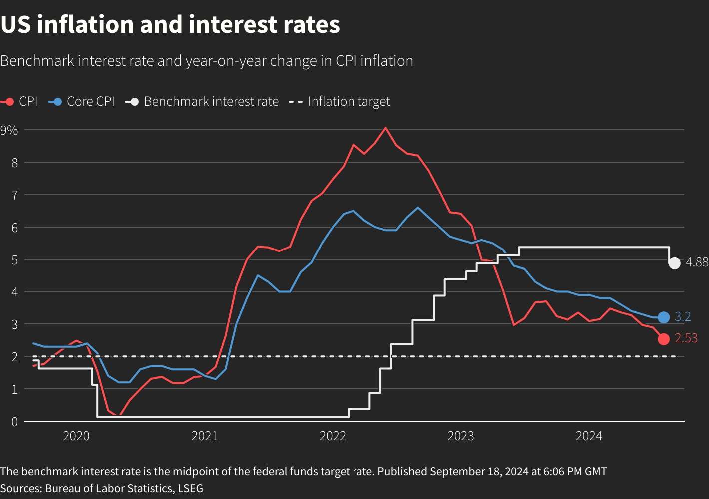 Us Rate Cuts 2024 Elie Sidonnie