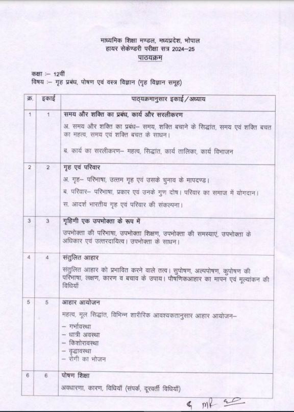 MP Board 12th Home Science Syllabus 2024-25: Download MPBSE Class 12 ...