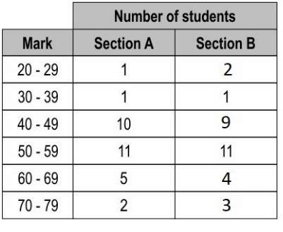 case study questions maths class 9th