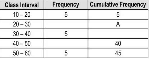 case study questions maths class 9th