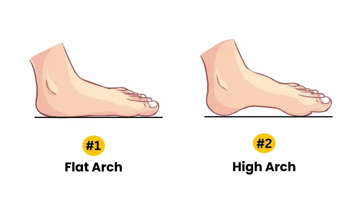 Foot Arch Personality Test