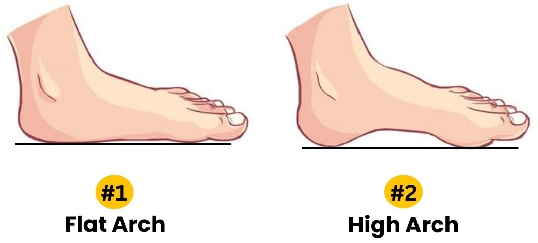 foot arch personality traits
