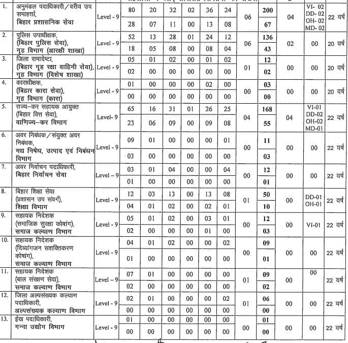 BPSC 70th Notification 2024 OUT for 1957 Vacancies at bpsc.bih.nic.in