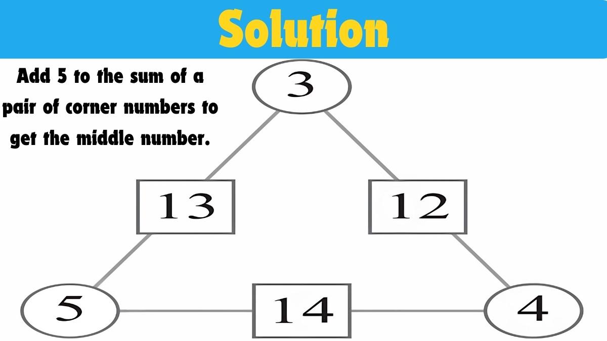Picture Puzzle IQ Test: Find The Missing Number in 14 Seconds | 140+ IQ Score