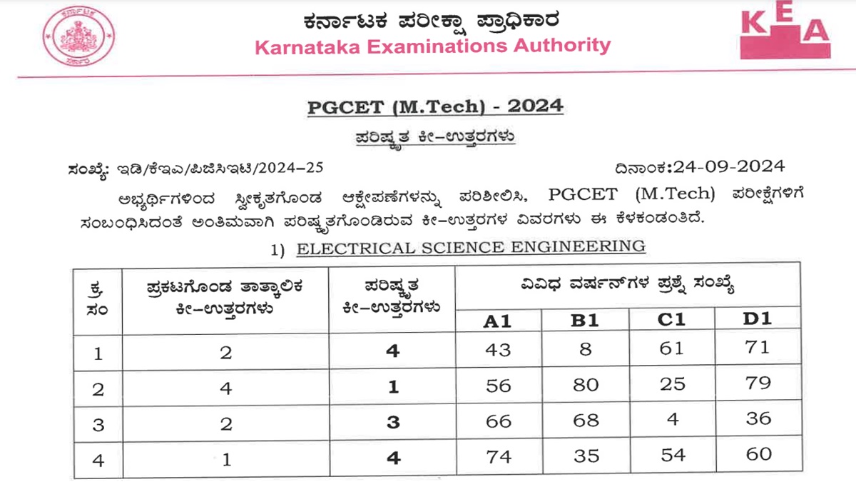 Karnataka PGCET Revised Answer Key 2024
