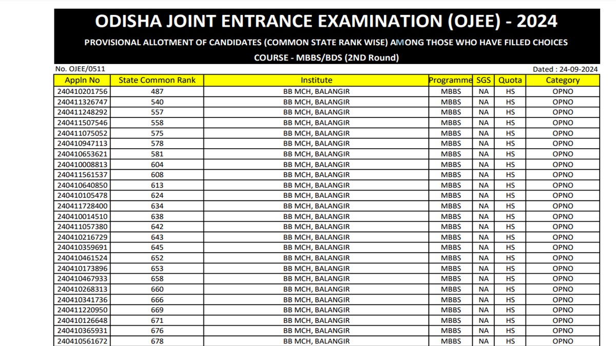 Odisha NEET UG Round 2 Allotment Result