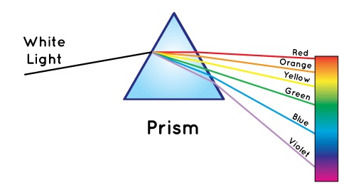 prism light