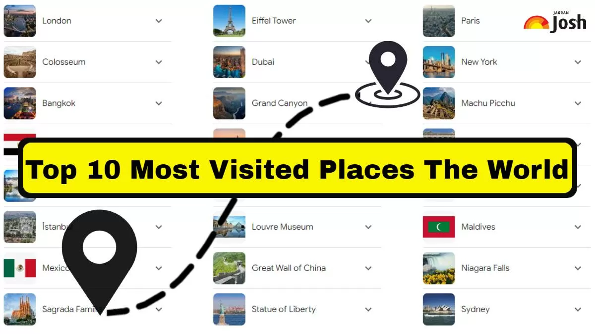 Top 10 Most Visited Places the World
