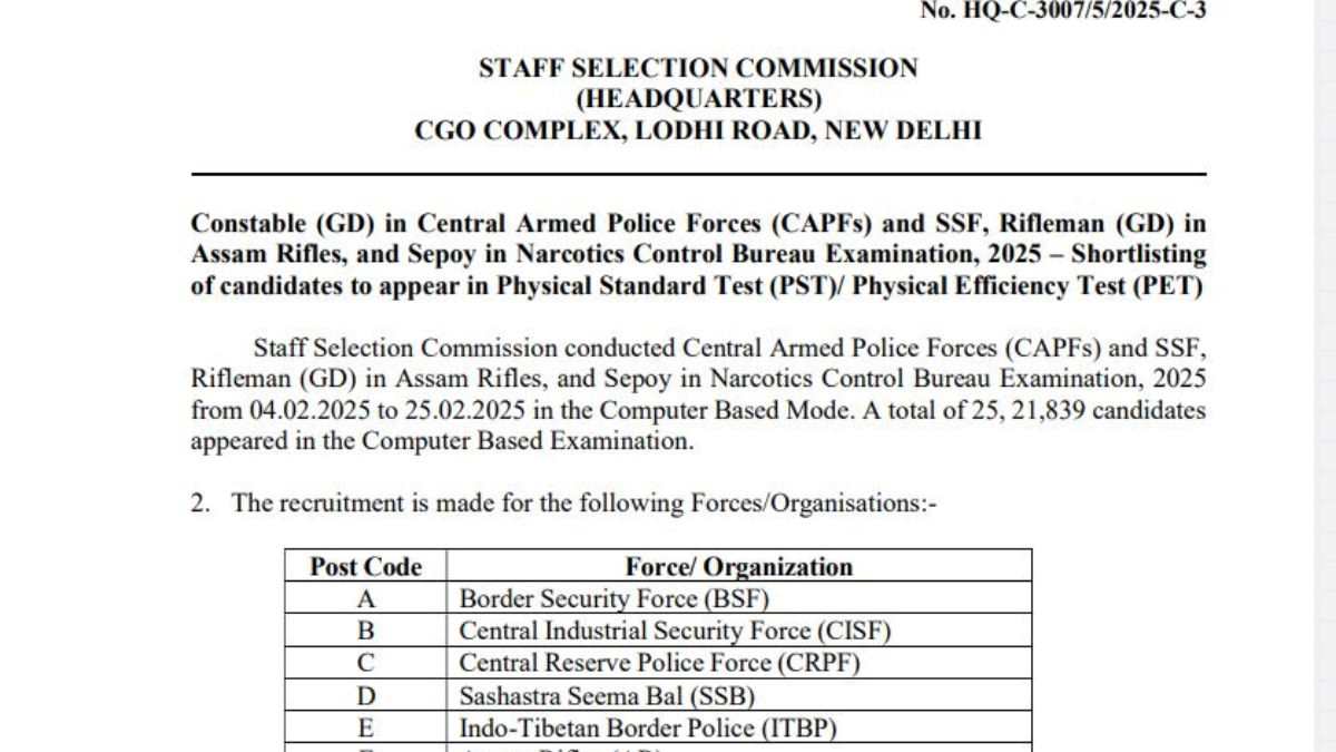 [Direct Link] SSC GD Constable Result 2025 OUT at ssc.gov.in, Download Merit List PDF - Steps Here