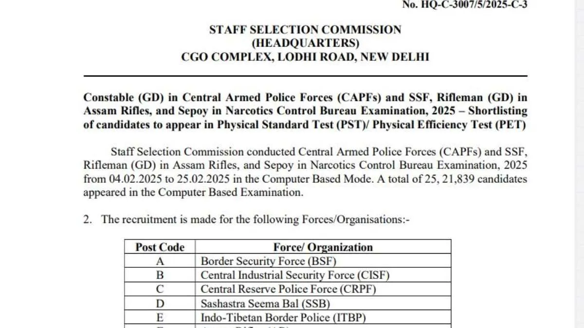 SSC GD Constable Result 2025 OUT