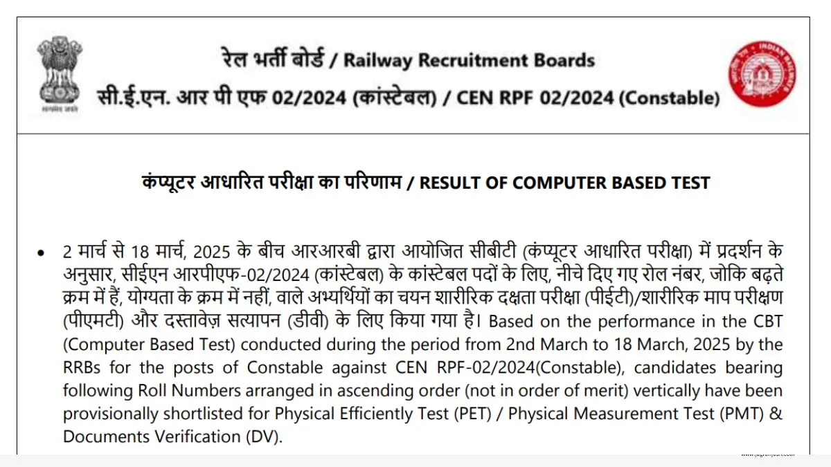 Railway RPF Constable Result 2025 OUT