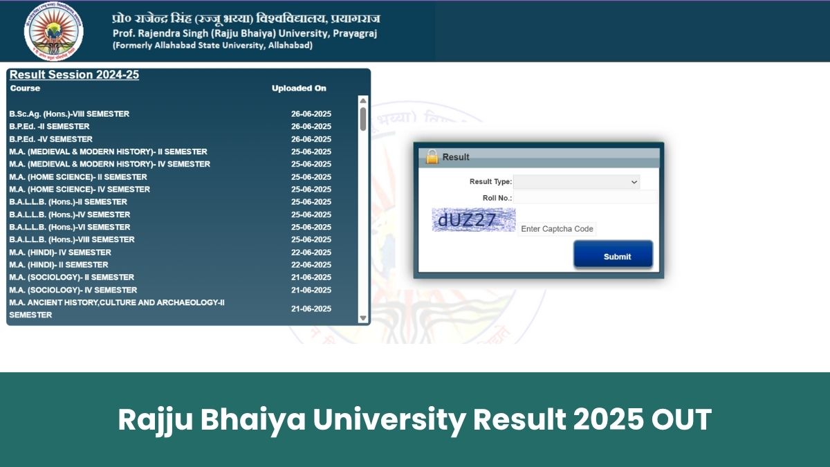 Rajju Bhaiya University Result 2025 OUT: रज्जू भैया यूनिवर्सिटी रिजल्ट जारी, डाउनलोड करें UG और PG मार्कशीट