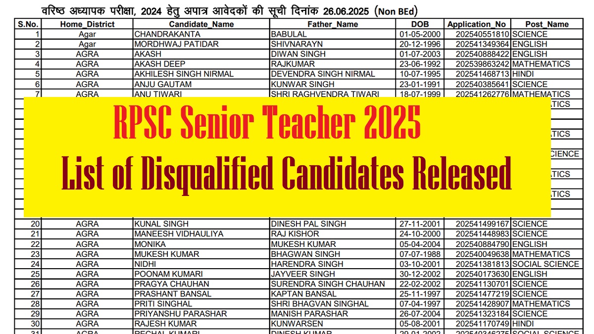 RPSC Senior Teacher Exam 2025: List of (53000+) Disqualified Candidates Released at rpsc.rajasthan.gov.in, Check PDF Here
