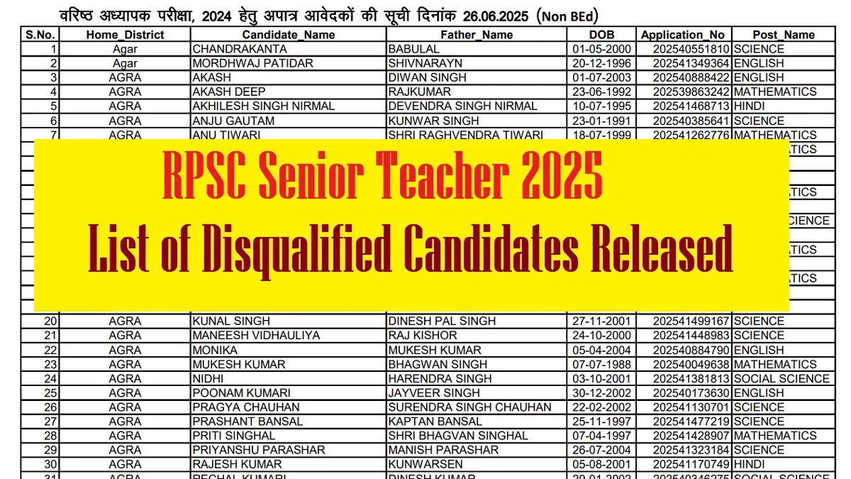 RPSC Senior Teacher Exam 2025: List of Disqualified Candidates Released