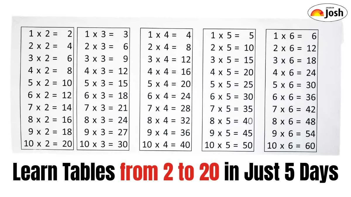 Check How to Learn Tables from 2 to 20 in Just 5 Days – Fun Tricks for Children