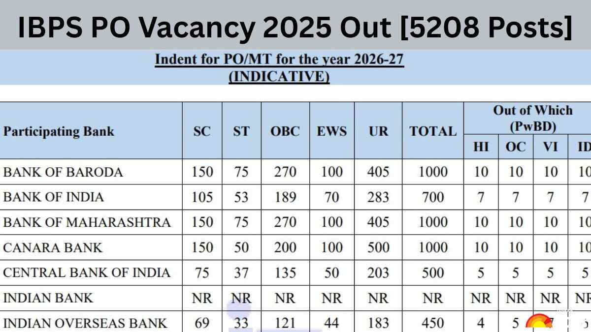 IBPS PO Vacancy 2025 Out [5208 Posts], Check Last 5 Year Trend